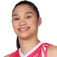 bea de leon height in feet|Isabel Beatriz De Leon » clubs :: Women Volleybox.